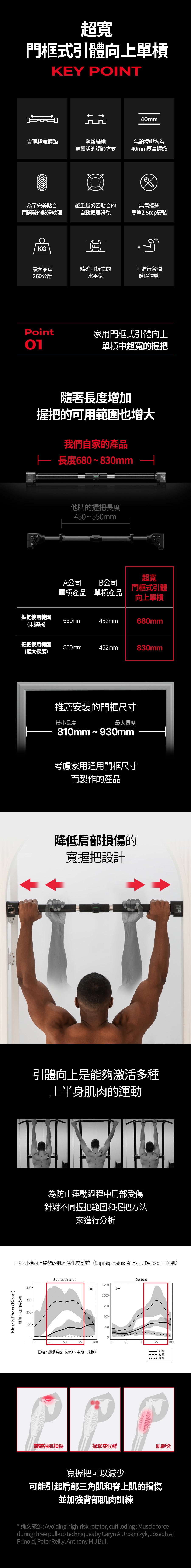 門框單槓,引體向上,韓國,超寬握距,自動擴展滑軌,靈活調節,厚實握感,防滑,無需螺絲,承重,260KG,附水平儀,健體運動,穩固安全,降低肩部損傷