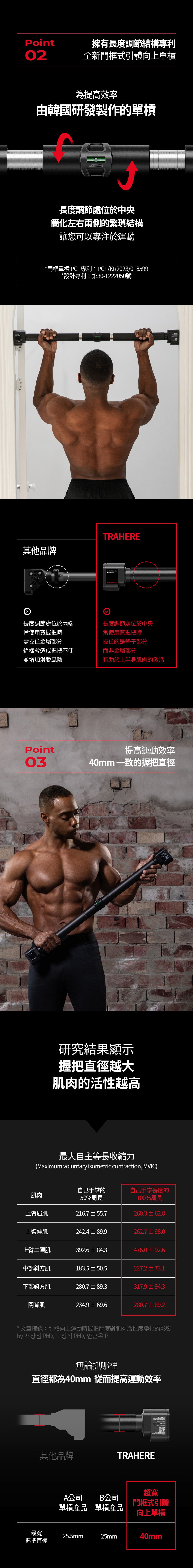 門框單槓,引體向上,韓國,超寬握距,自動擴展滑軌,韓國研發專利,肌肉活性