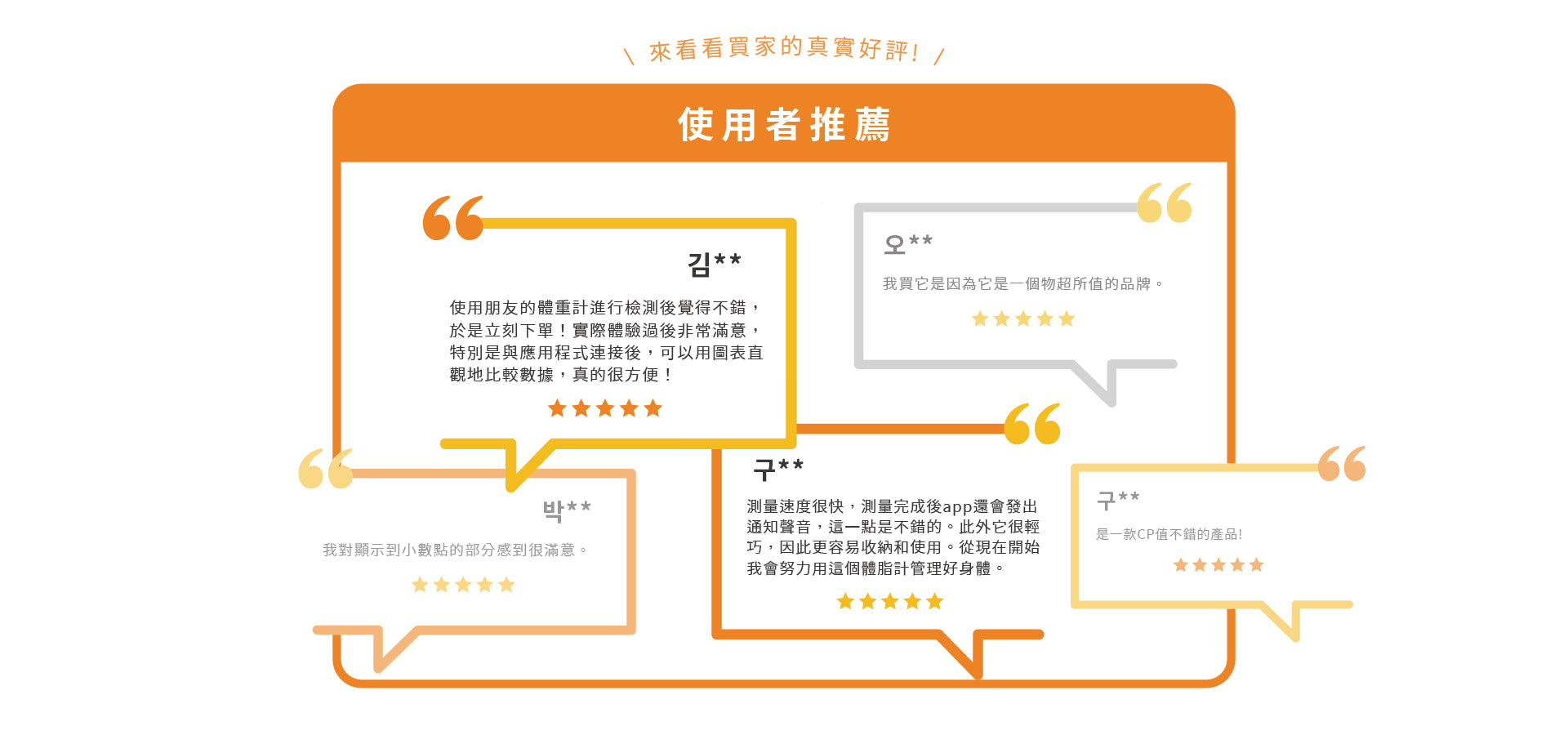 使用者真實推薦的智慧體脂計與體重計