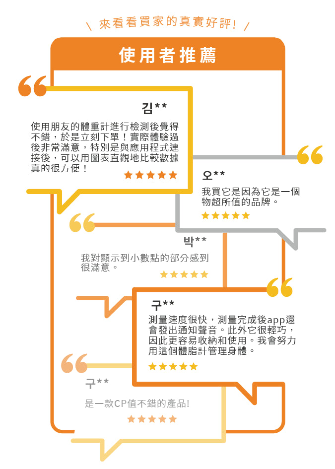 使用者真實推薦的智慧體脂計與體重計